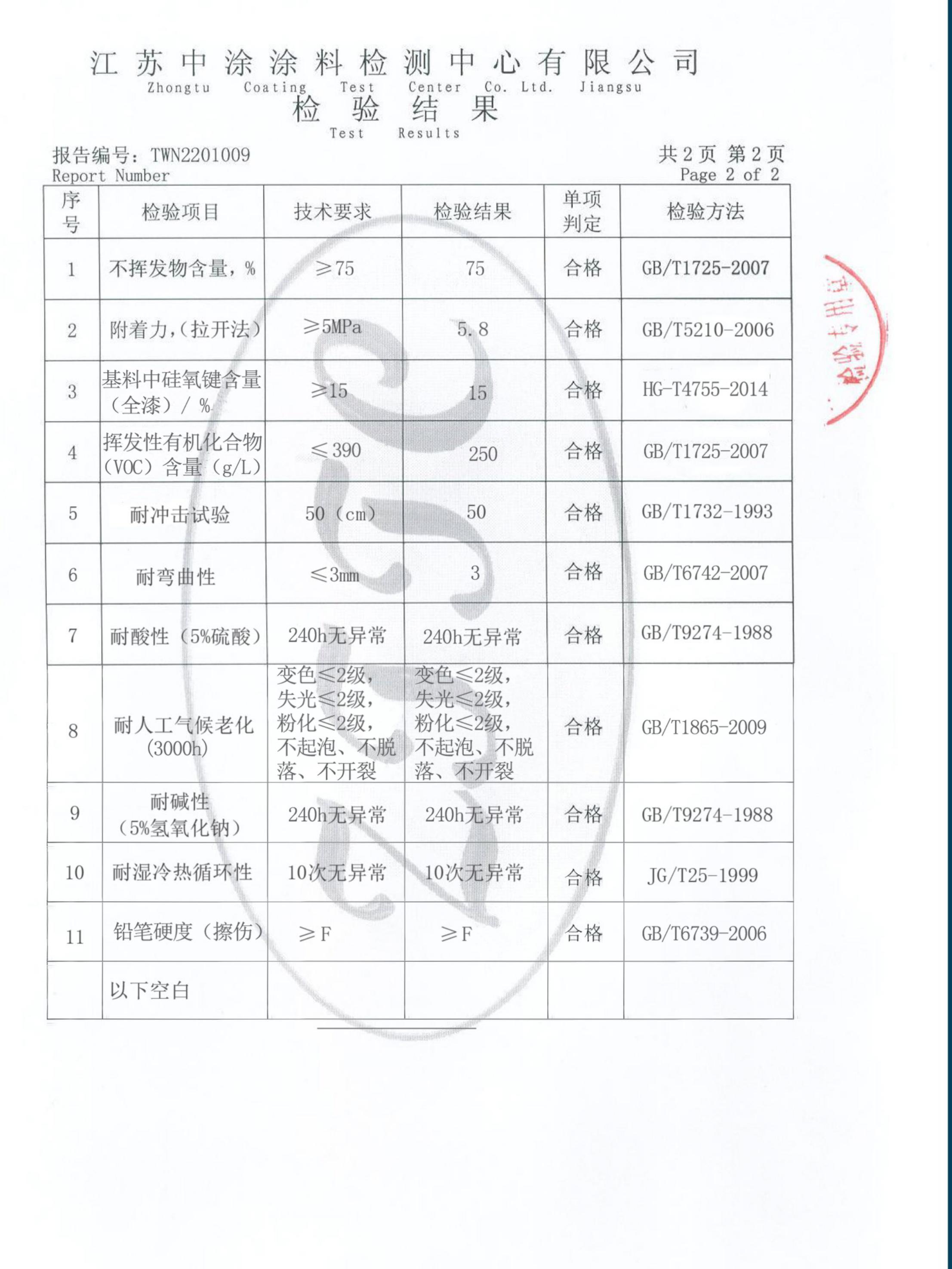 聚硅氧烷面漆檢測報告_03.jpg